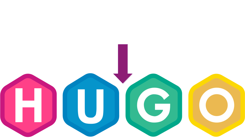 WordPress to Hugo migration